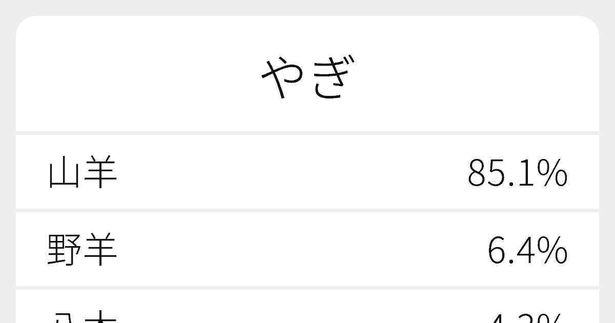 やぎしたの漢字は？