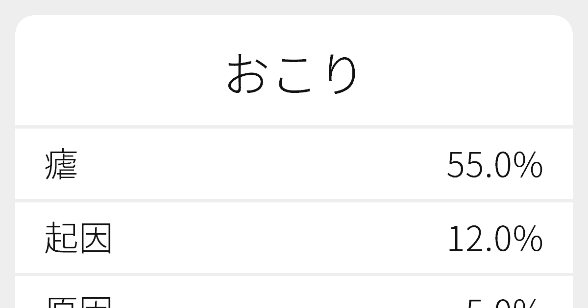 おこり のいろいろな漢字の書き方と例文 ふりがな文庫