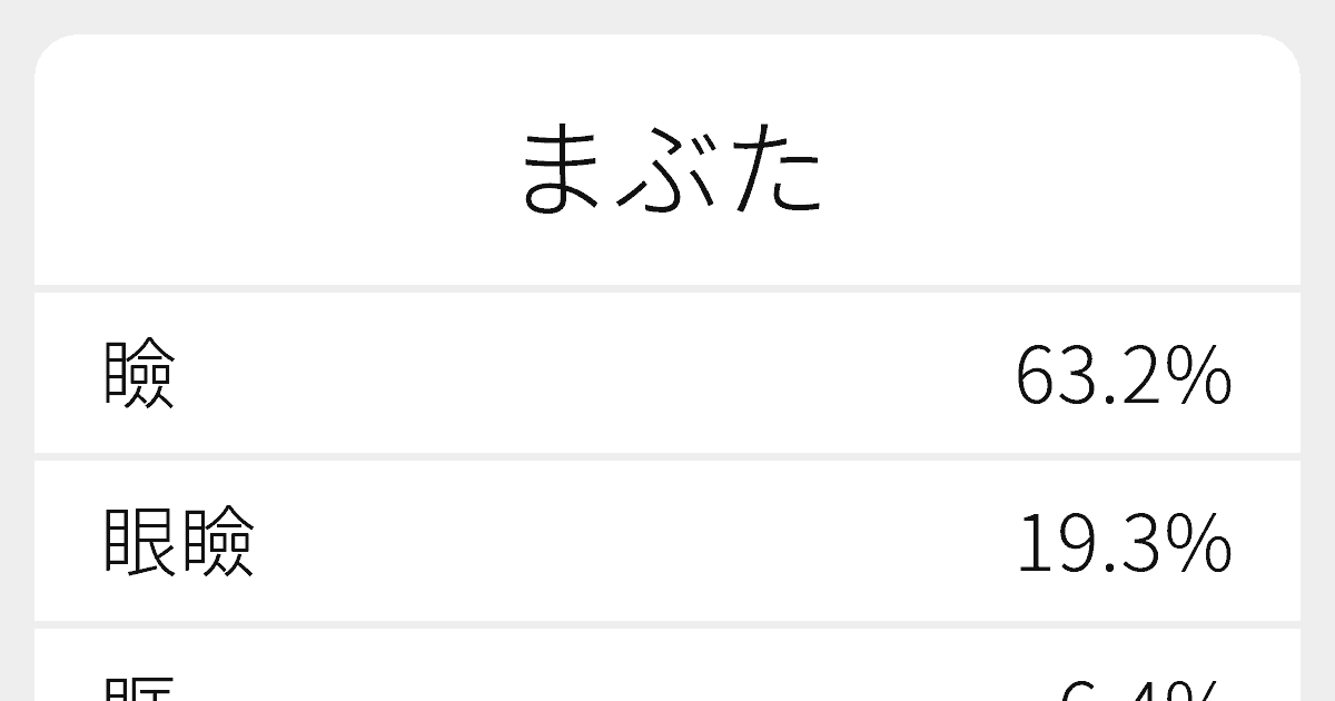 まぶた のいろいろな漢字の書き方と例文 ふりがな文庫