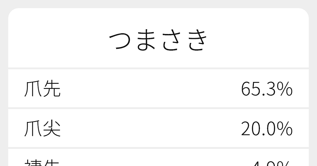 つまさき のいろいろな漢字の書き方と例文 ふりがな文庫