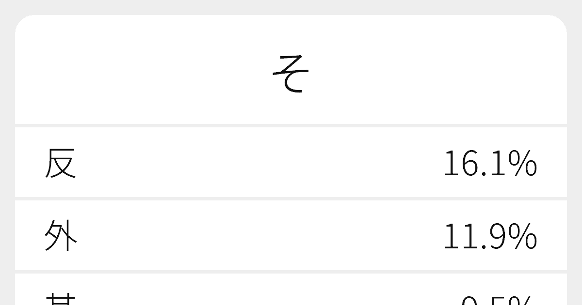 そ のいろいろな漢字の書き方と例文 ふりがな文庫