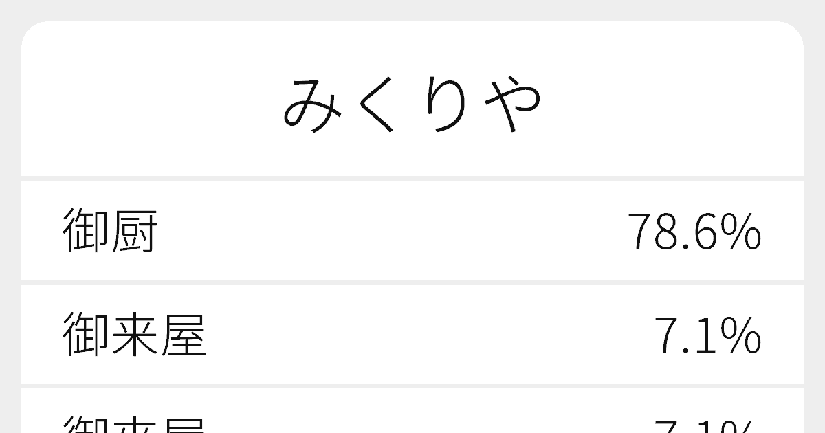 みくりや のいろいろな漢字の書き方と例文 ふりがな文庫