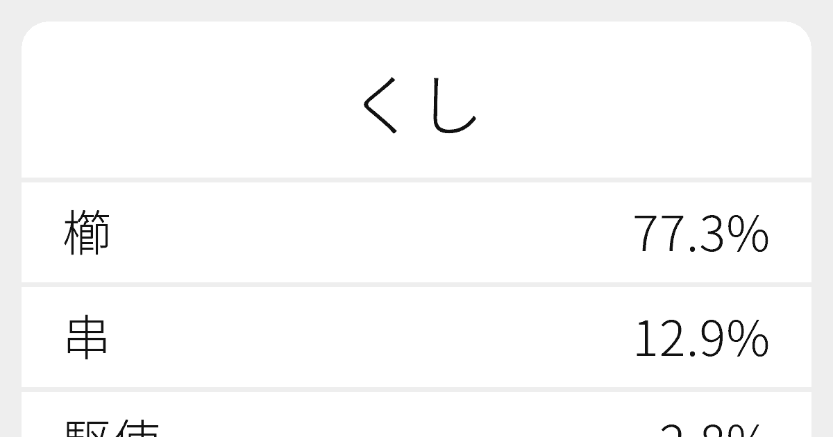 くし のいろいろな漢字の書き方と例文 ふりがな文庫