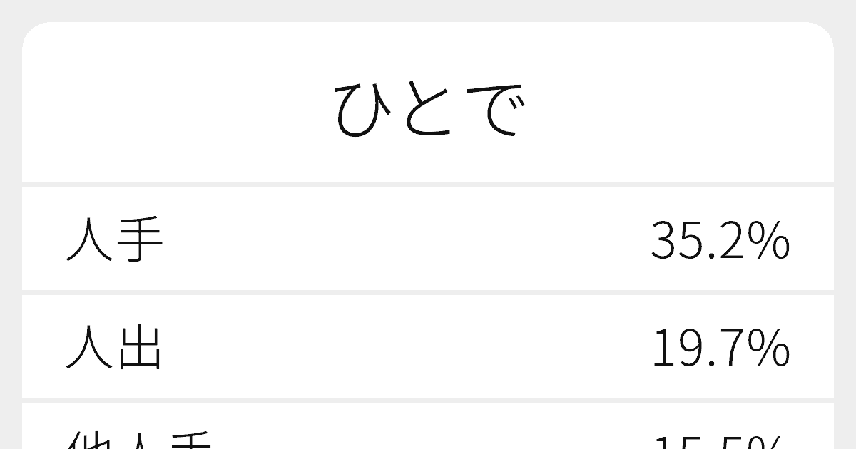 ひとで のいろいろな漢字の書き方と例文 ふりがな文庫