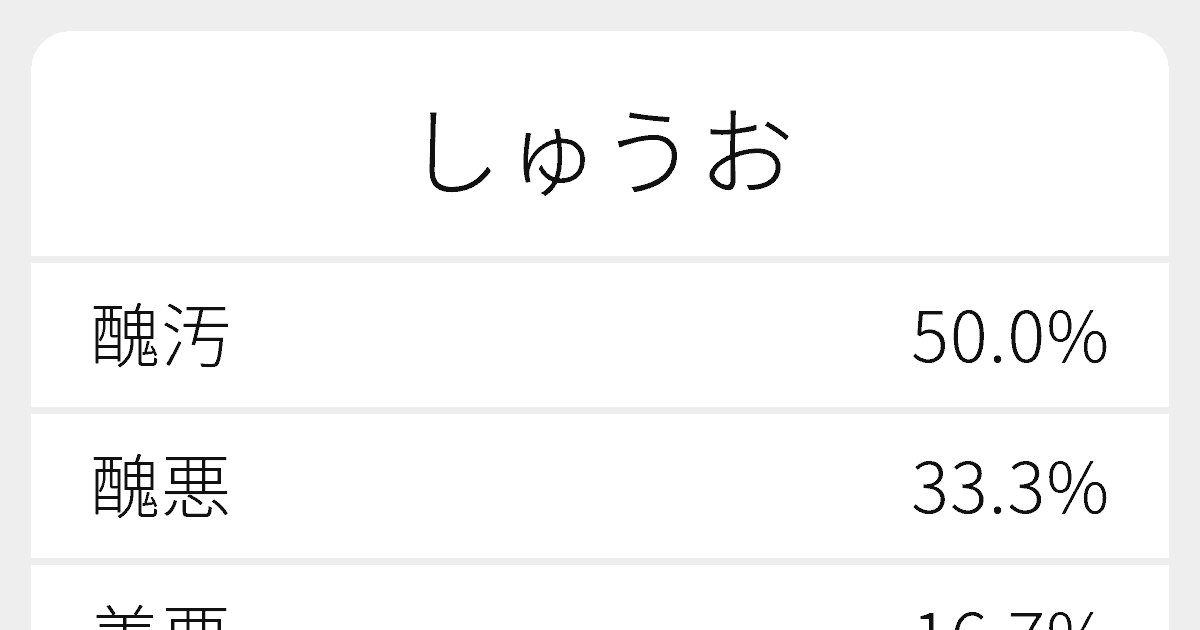 羞悪