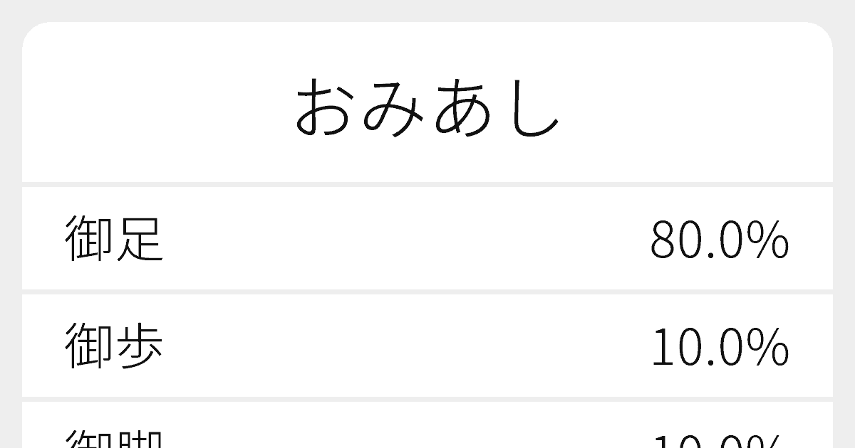 おみあし のいろいろな漢字の書き方と例文 ふりがな文庫