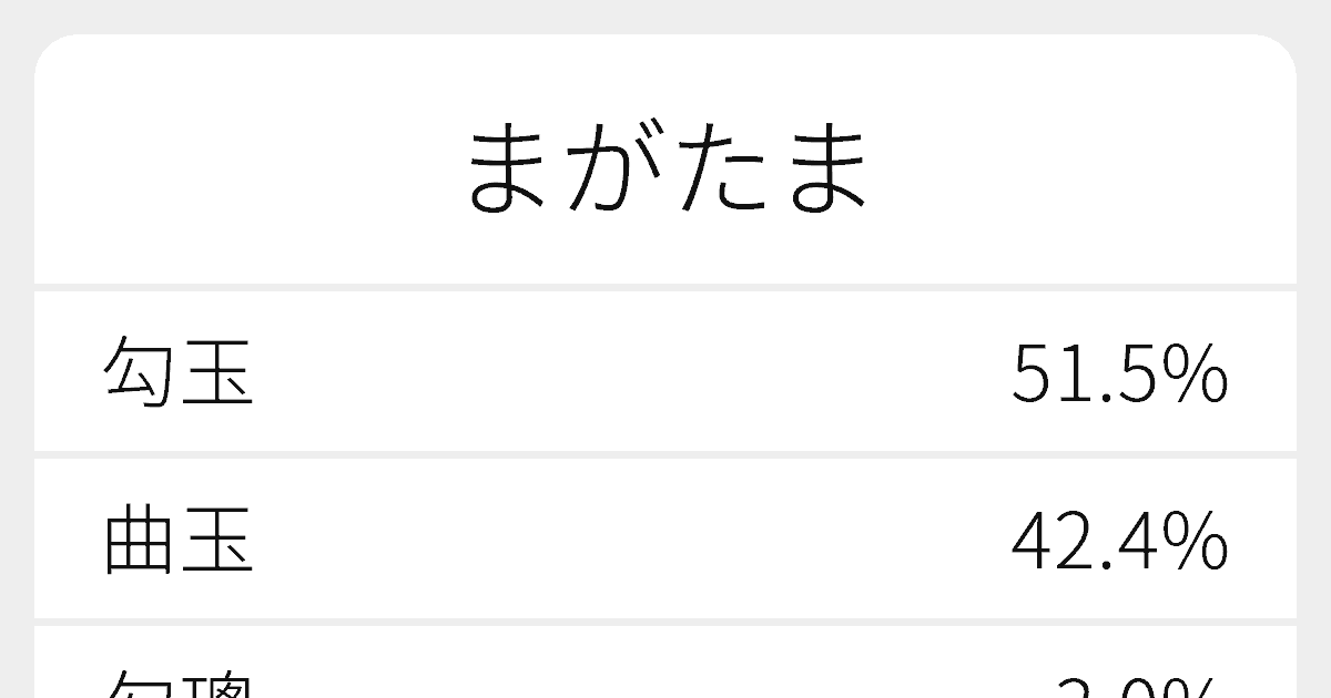 まがたま のいろいろな漢字の書き方と例文 ふりがな文庫