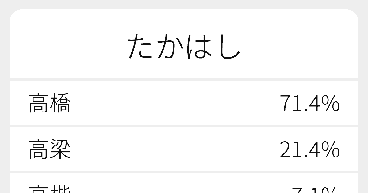 たかはし のいろいろな漢字の書き方と例文 ふりがな文庫
