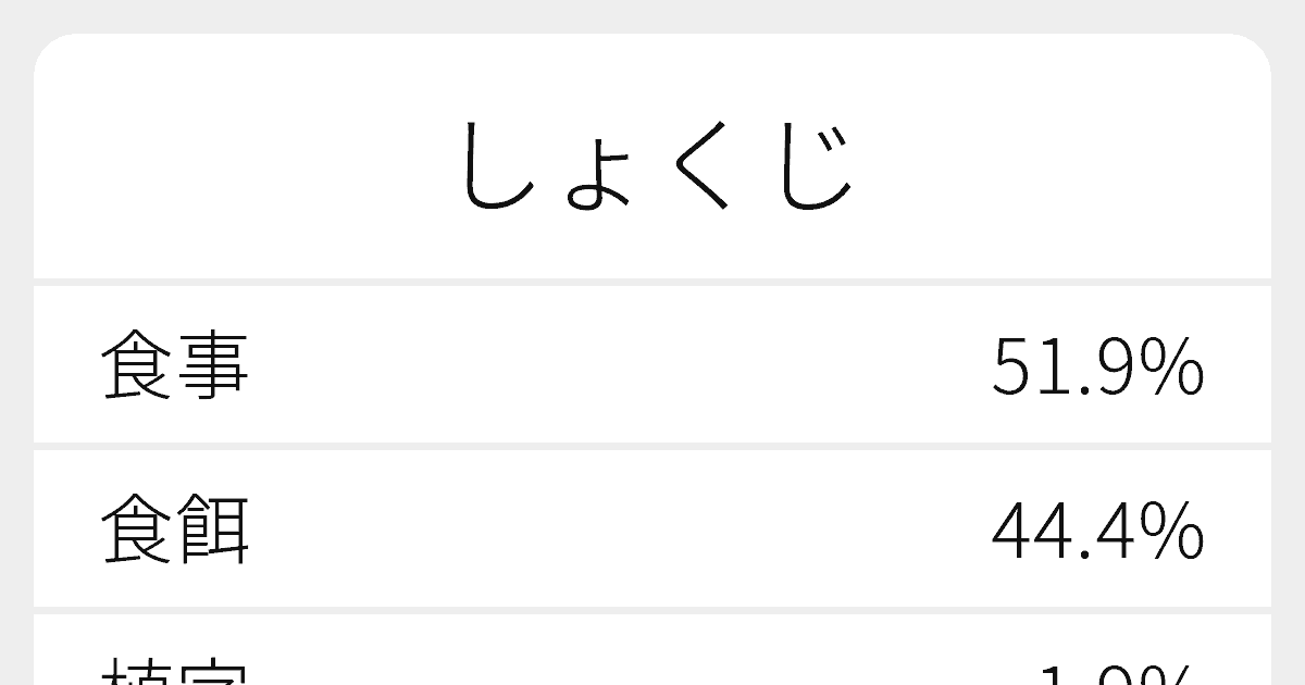 しょくじ のいろいろな漢字の書き方と例文 ふりがな文庫