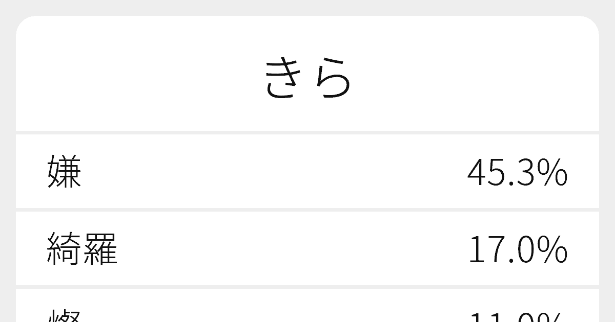 きら のいろいろな漢字の書き方と例文 ふりがな文庫