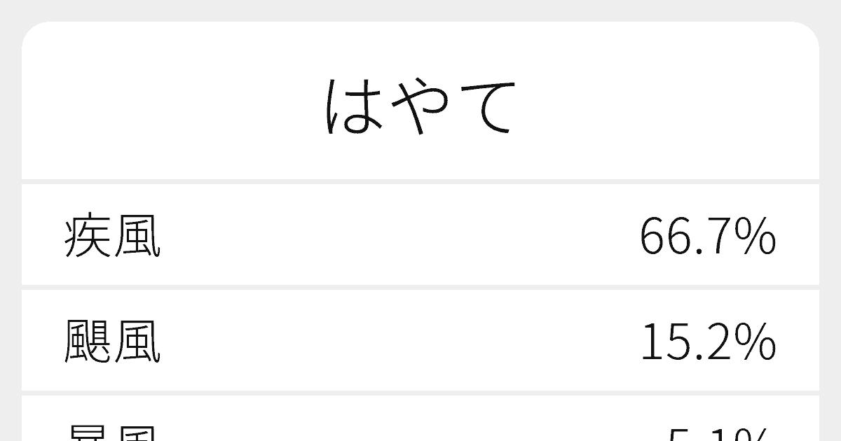 はやて のいろいろな漢字の書き方と例文 ふりがな文庫