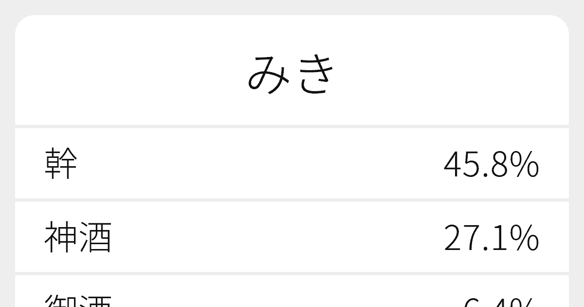 みき のいろいろな漢字の書き方と例文 ふりがな文庫