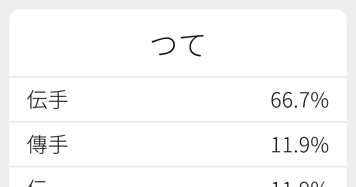 つて のいろいろな漢字の書き方と例文 ふりがな文庫