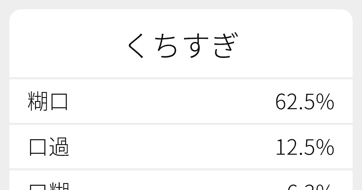 口過ぎ