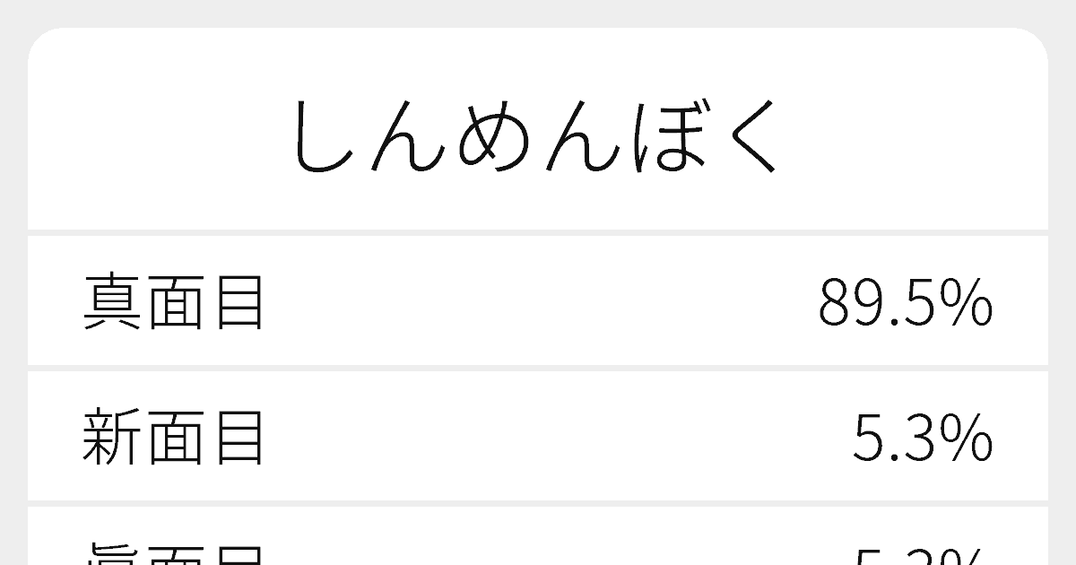 しんめんぼく のいろいろな漢字の書き方と例文 ふりがな文庫