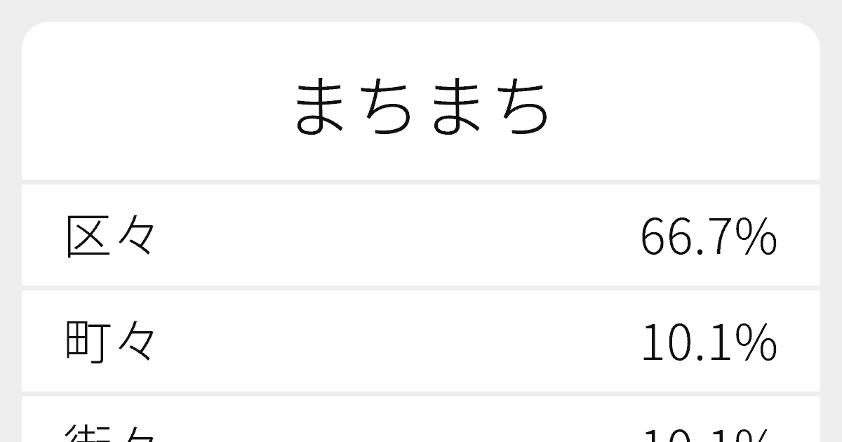 まちまち のいろいろな漢字の書き方と例文 ふりがな文庫