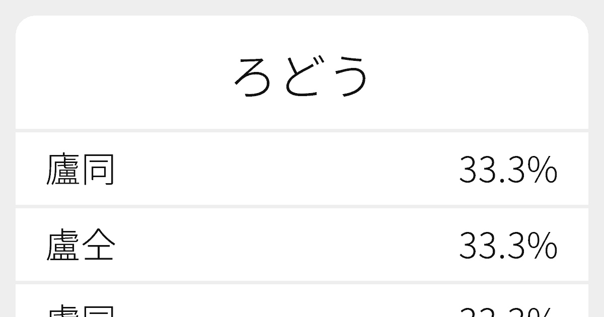 ろどう のいろいろな漢字の書き方と例文 ふりがな文庫