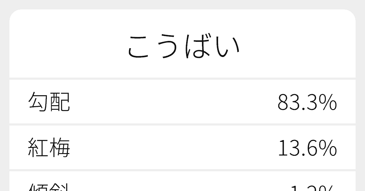 こうばい のいろいろな漢字の書き方と例文 ふりがな文庫