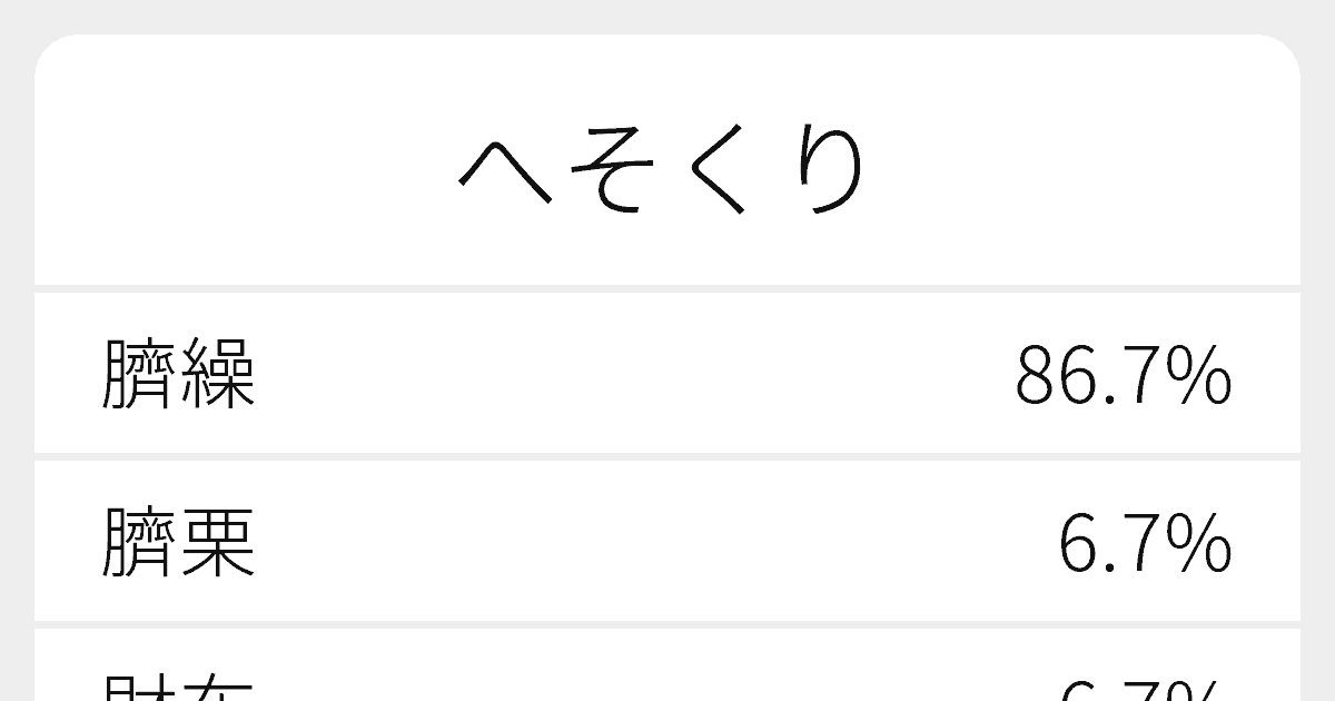 へそくり のいろいろな漢字の書き方と例文 ふりがな文庫