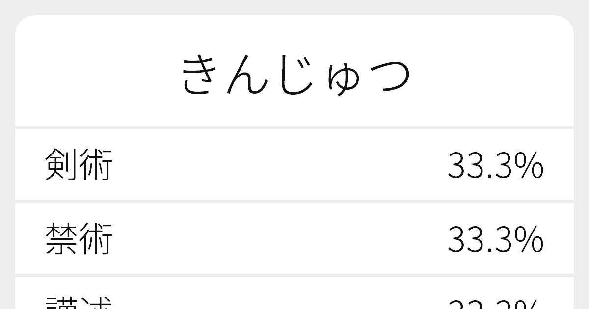 きんじゅ