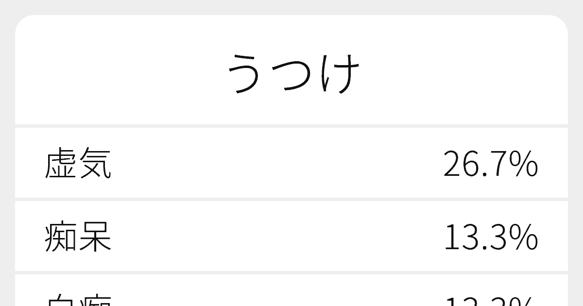 うつけ のいろいろな漢字の書き方と例文 ふりがな文庫