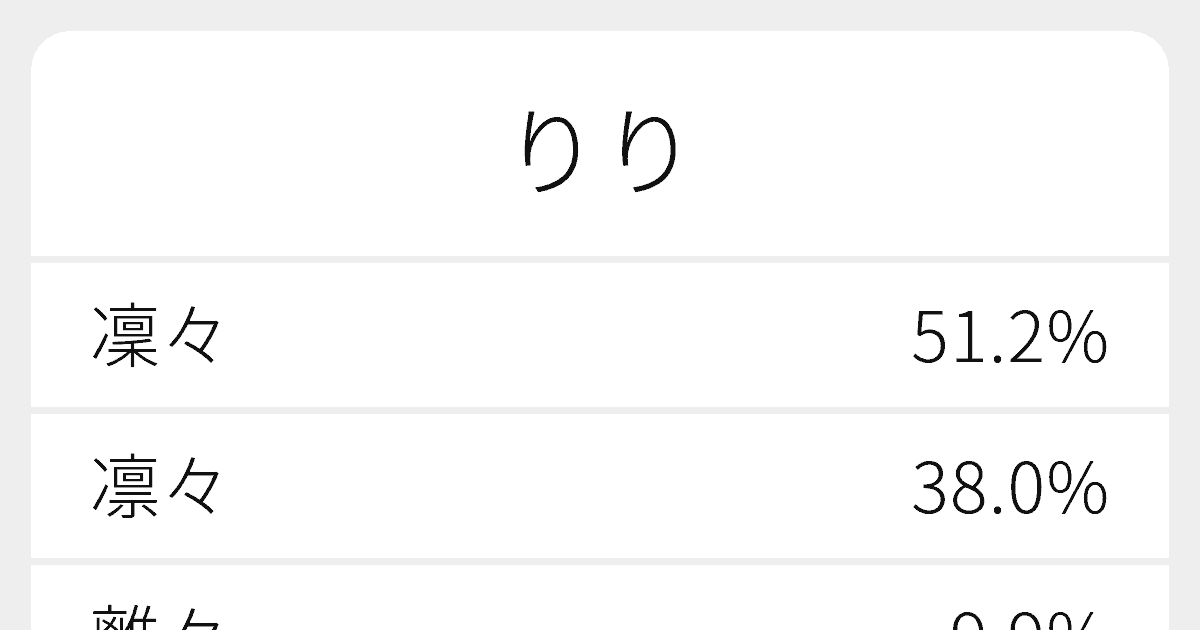 りり のいろいろな漢字の書き方と例文 ふりがな文庫
