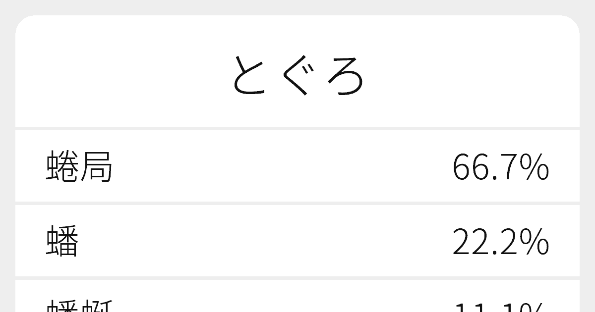とぐろ のいろいろな漢字の書き方と例文 ふりがな文庫