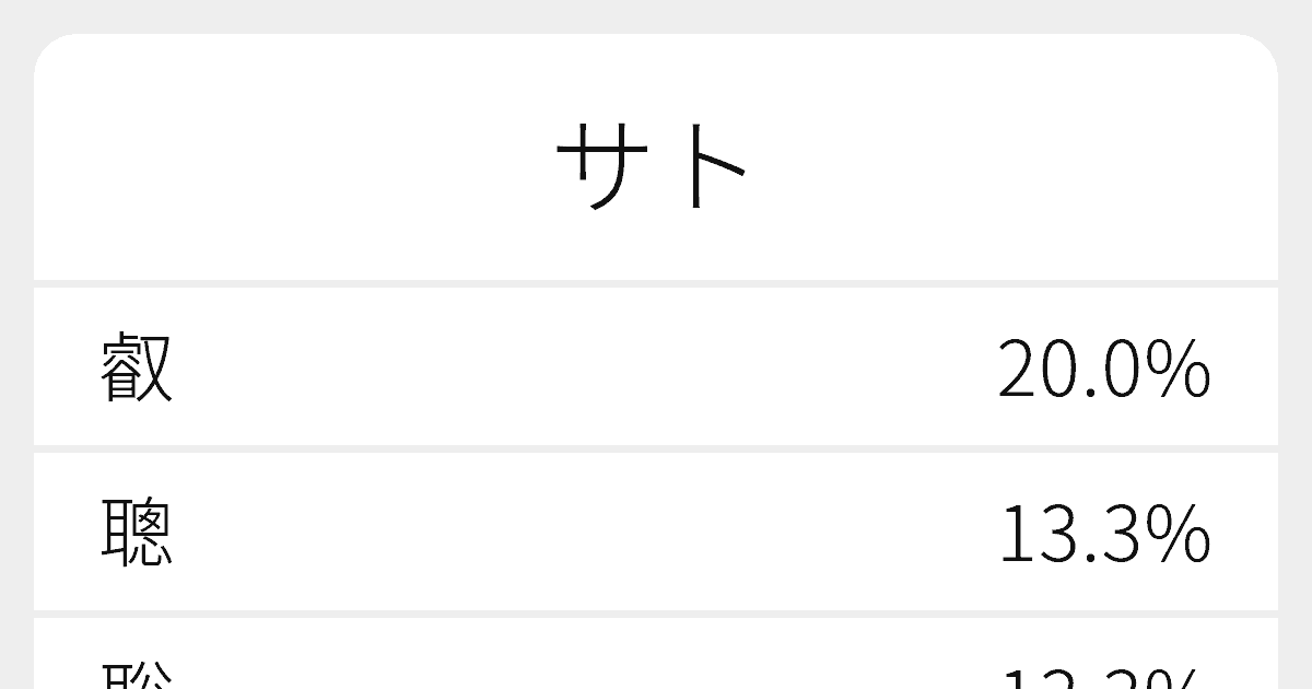 サト のいろいろな漢字の書き方と例文 ふりがな文庫