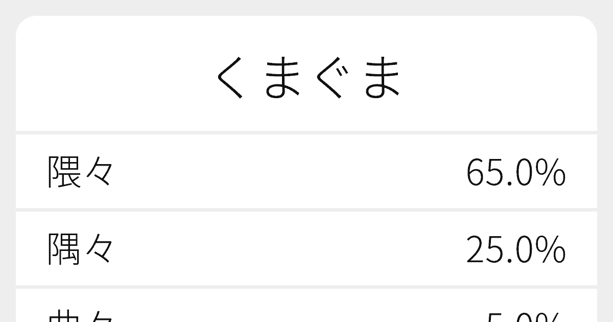 くまぐま のいろいろな漢字の書き方と例文 ふりがな文庫