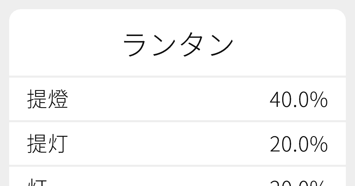 ランタン のいろいろな漢字の書き方と例文 ふりがな文庫