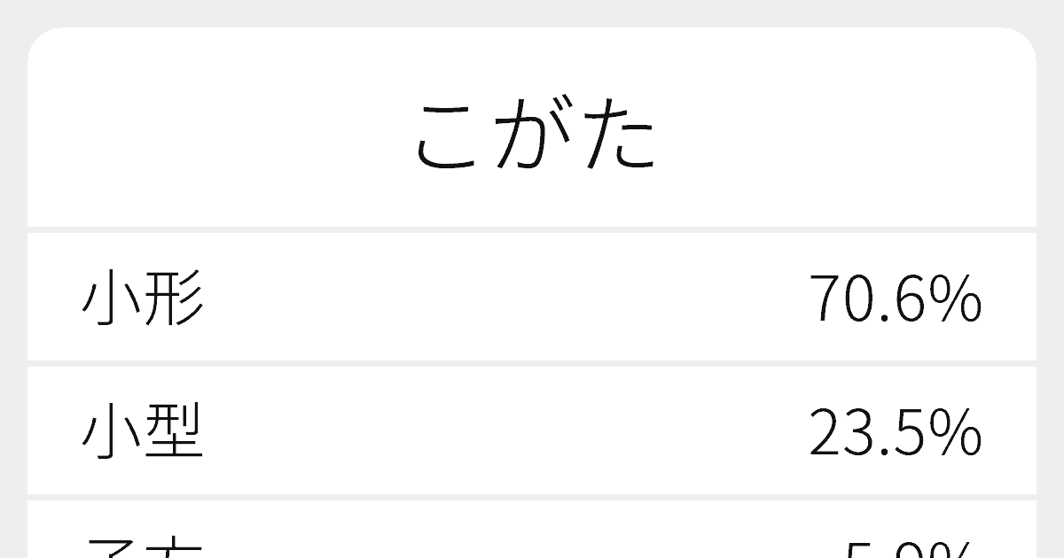 こがた のいろいろな漢字の書き方と例文 ふりがな文庫