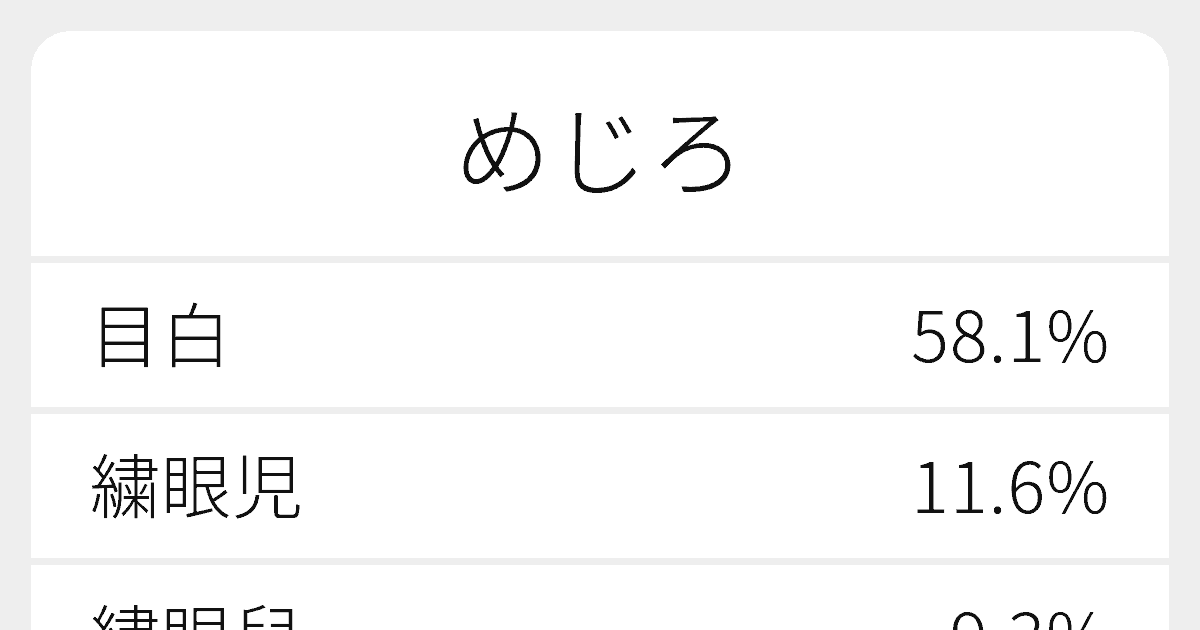 めじろ のいろいろな漢字の書き方と例文 ふりがな文庫