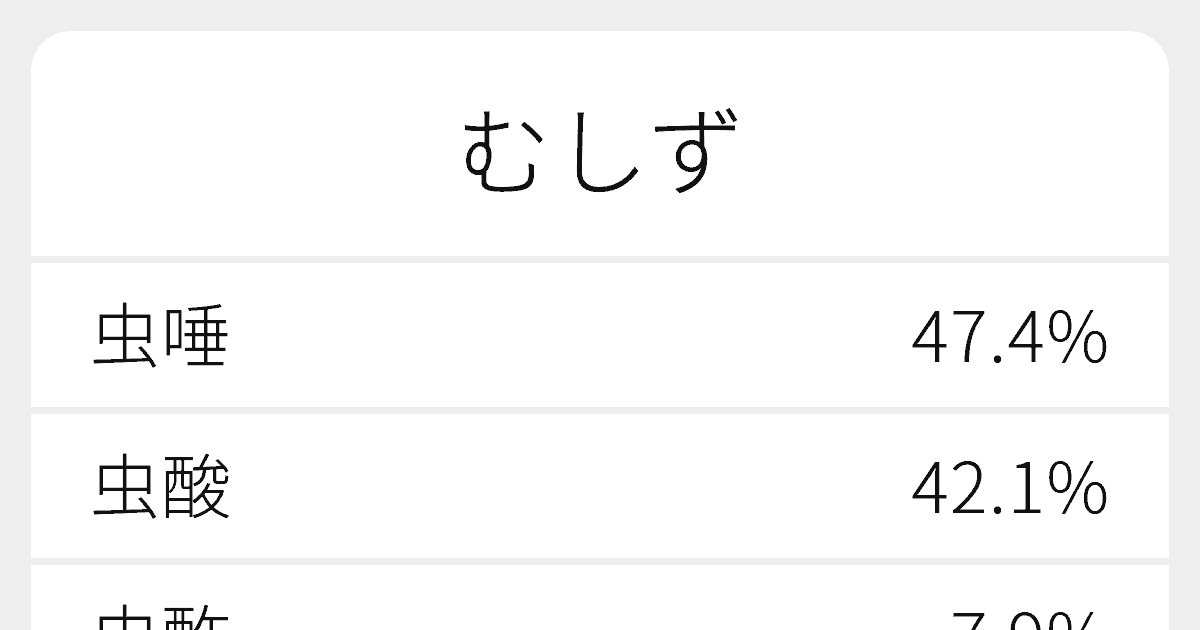 虫酸