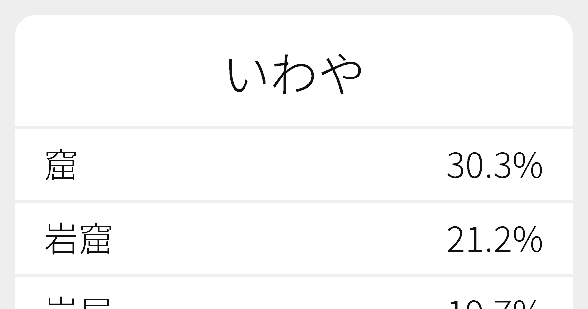 いわや のいろいろな漢字の書き方と例文 ふりがな文庫