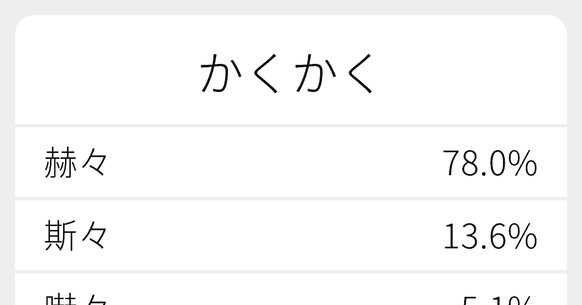 かくかく のいろいろな漢字の書き方と例文 ふりがな文庫