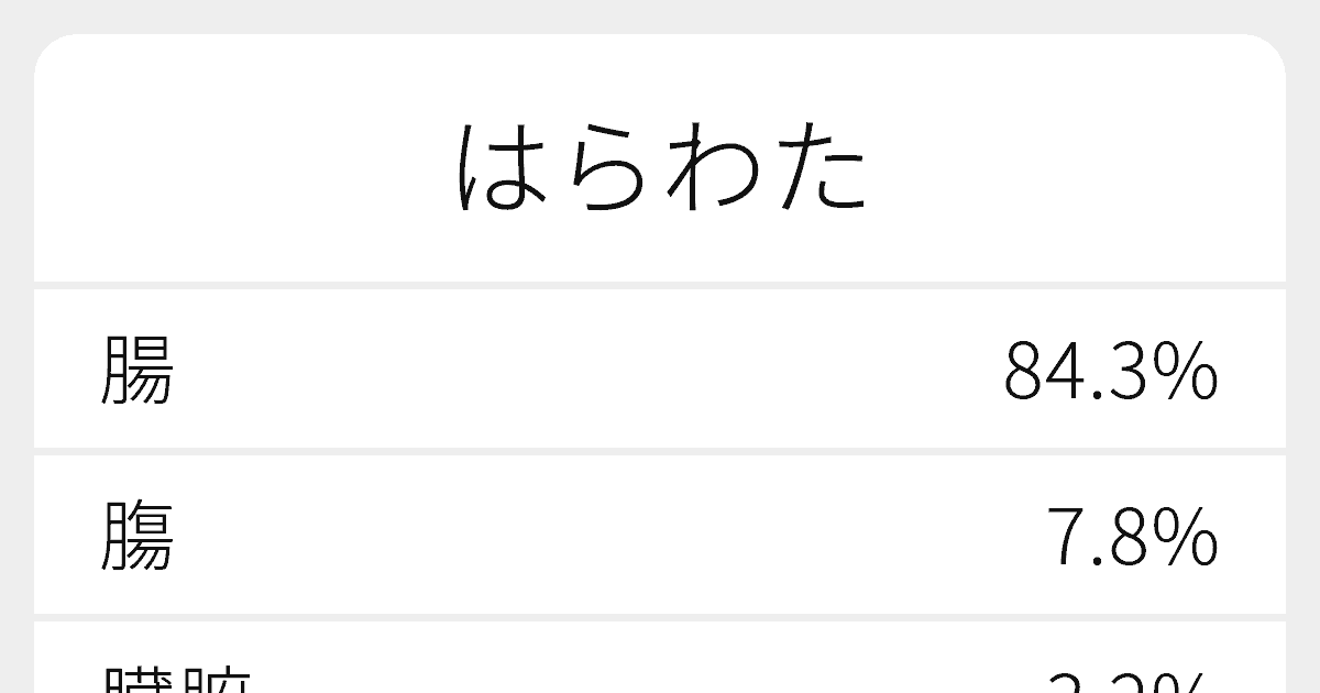 はらわた のいろいろな漢字の書き方と例文 ふりがな文庫