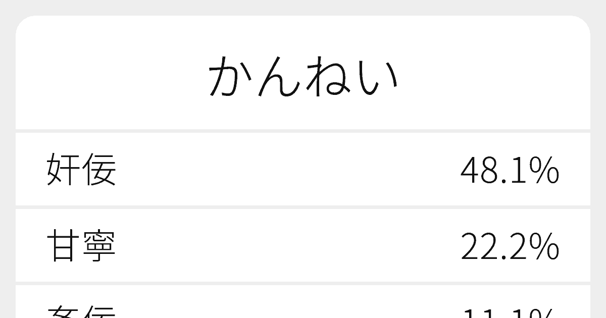 かんねい のいろいろな漢字の書き方と例文 ふりがな文庫