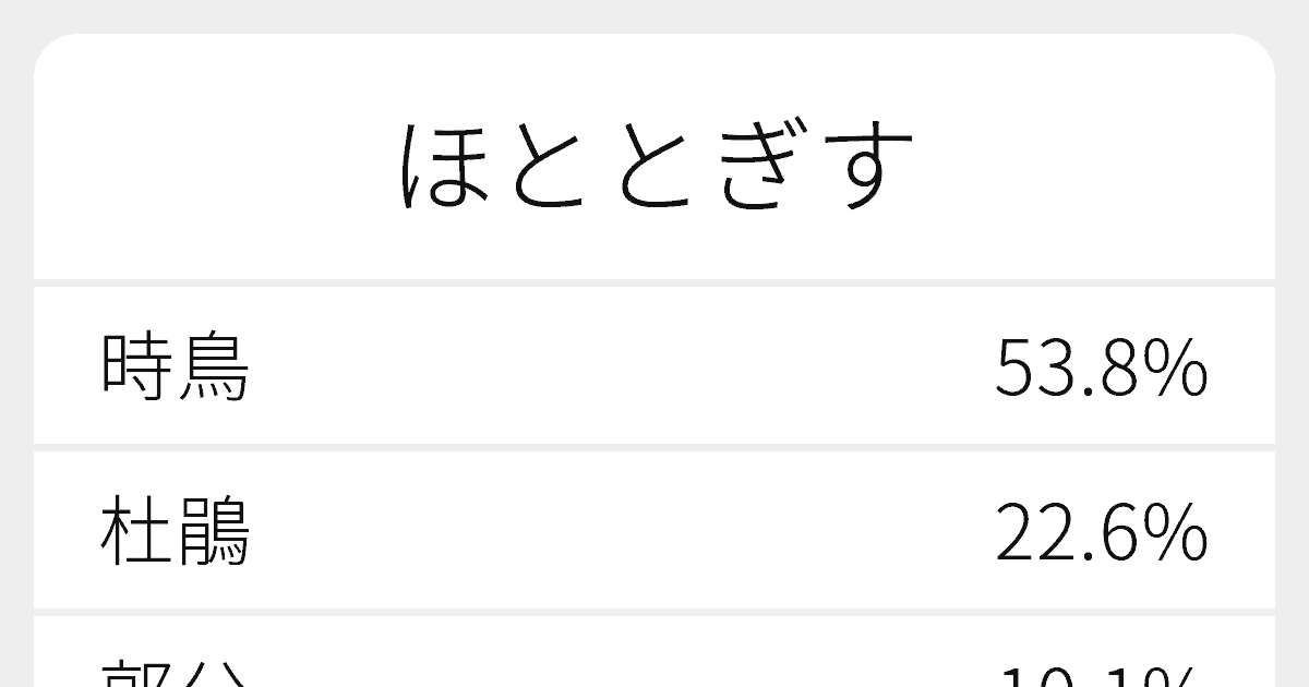 ほととぎす のいろいろな漢字の書き方と例文 ふりがな文庫