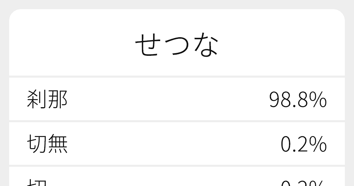 せつな のいろいろな漢字の書き方と例文 ふりがな文庫