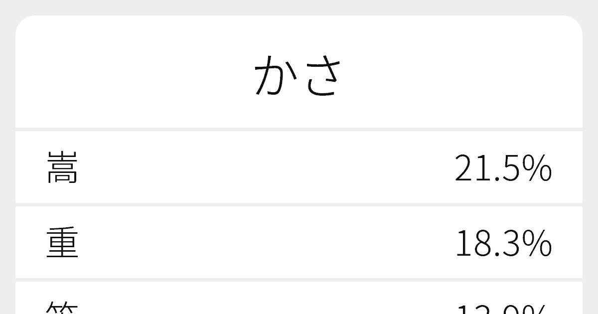 かさ のいろいろな漢字の書き方と例文 ふりがな文庫