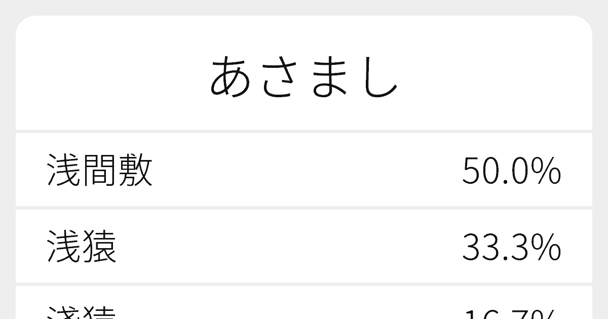 あさまし のいろいろな漢字の書き方と例文 ふりがな文庫