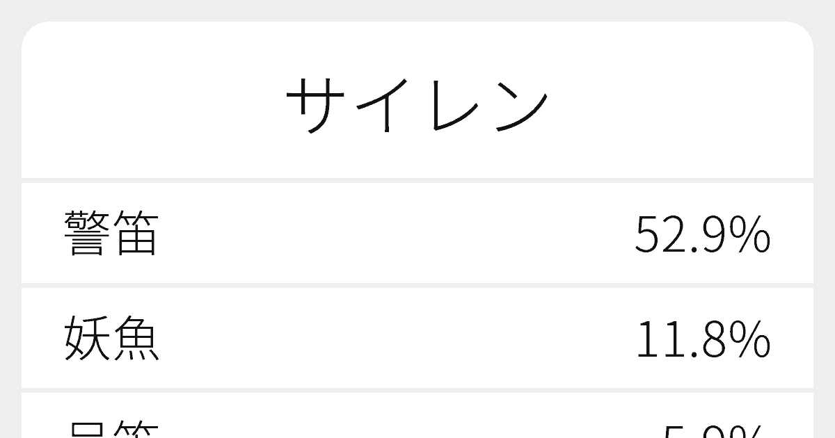 サイレン のいろいろな漢字の書き方と例文 ふりがな文庫