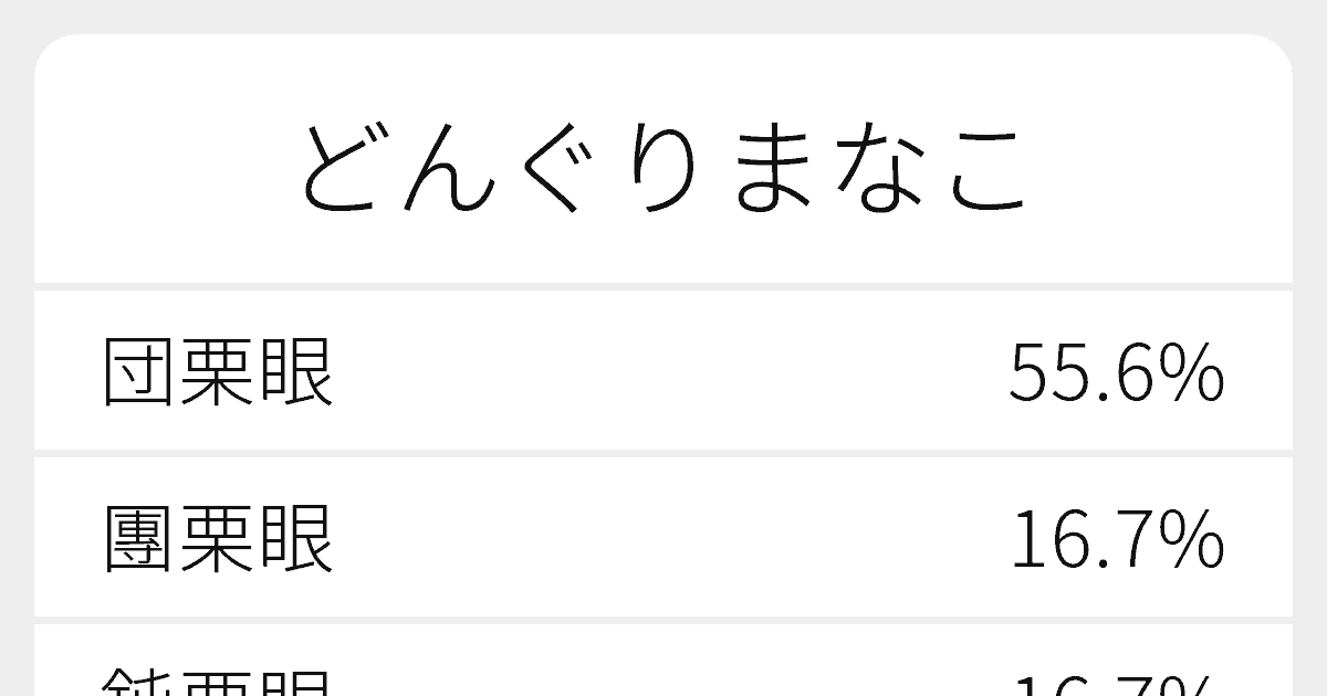 どんぐりまなこ のいろいろな漢字の書き方と例文 ふりがな文庫