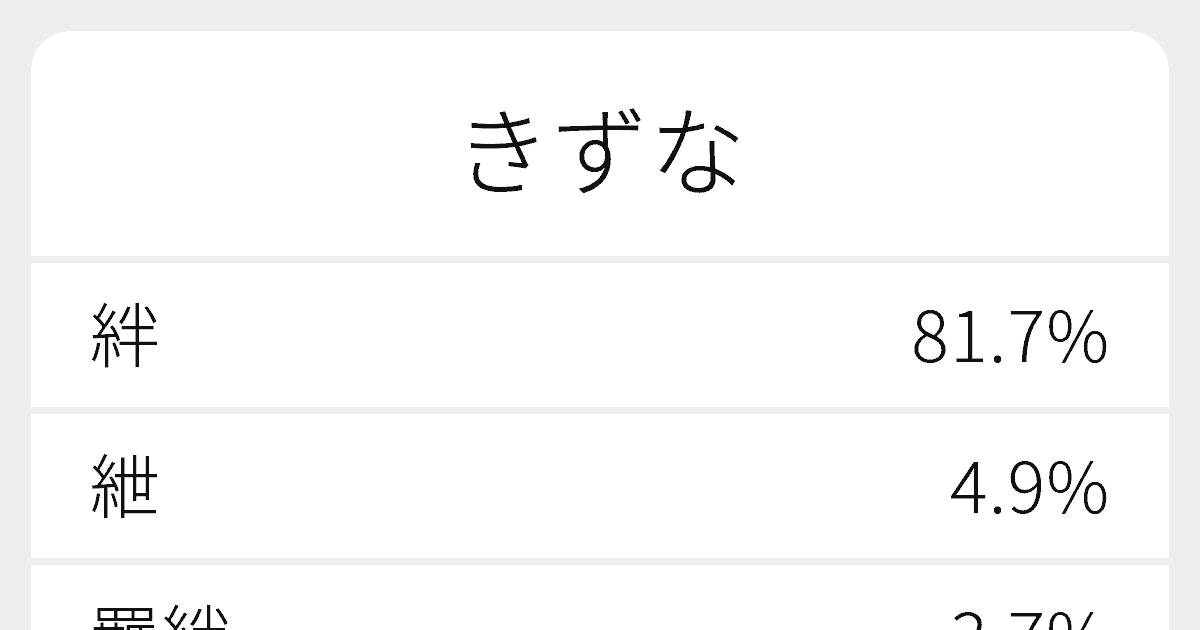 きずな のいろいろな漢字の書き方と例文 ふりがな文庫