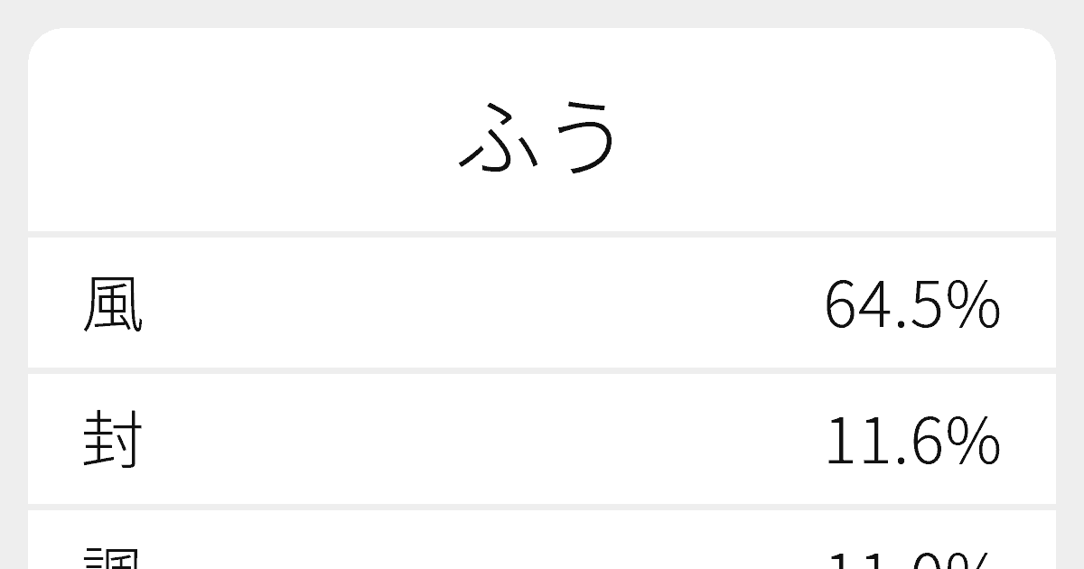 ふう のいろいろな漢字の書き方と例文 ふりがな文庫