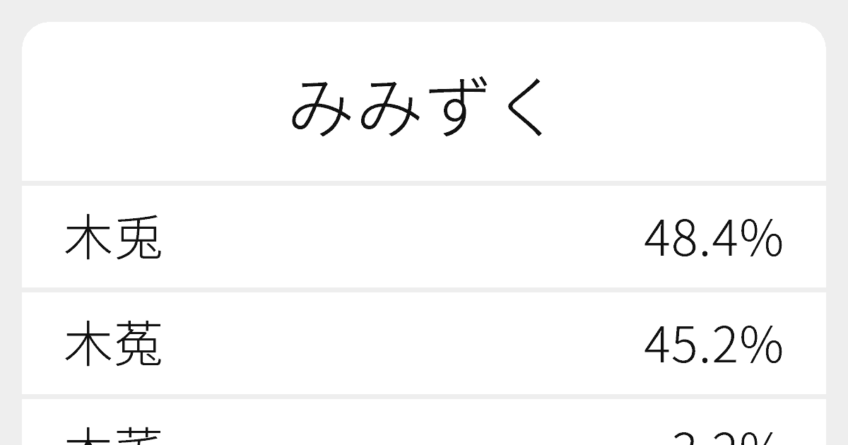 みみずく のいろいろな漢字の書き方と例文 ふりがな文庫 みみずく のいろいろな漢字の書き方と例文 ふりがな文庫