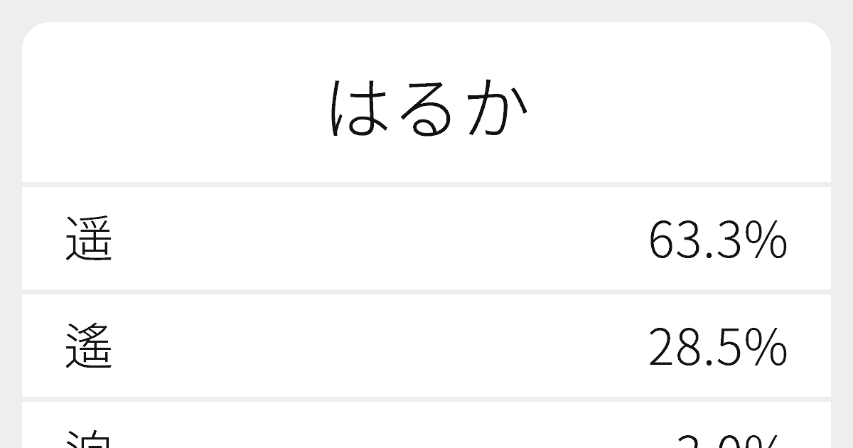 はるか のいろいろな漢字の書き方と例文 ふりがな文庫