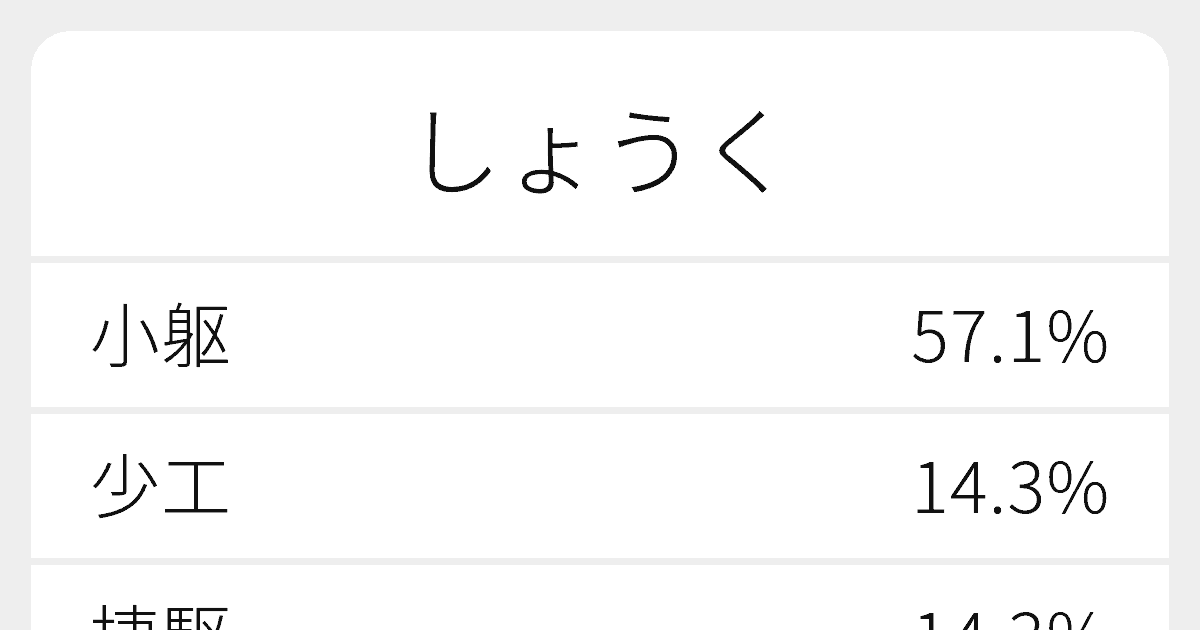 しょうく のいろいろな漢字の書き方と例文 ふりがな文庫