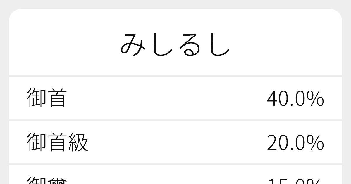 みしるし のいろいろな漢字の書き方と例文 ふりがな文庫