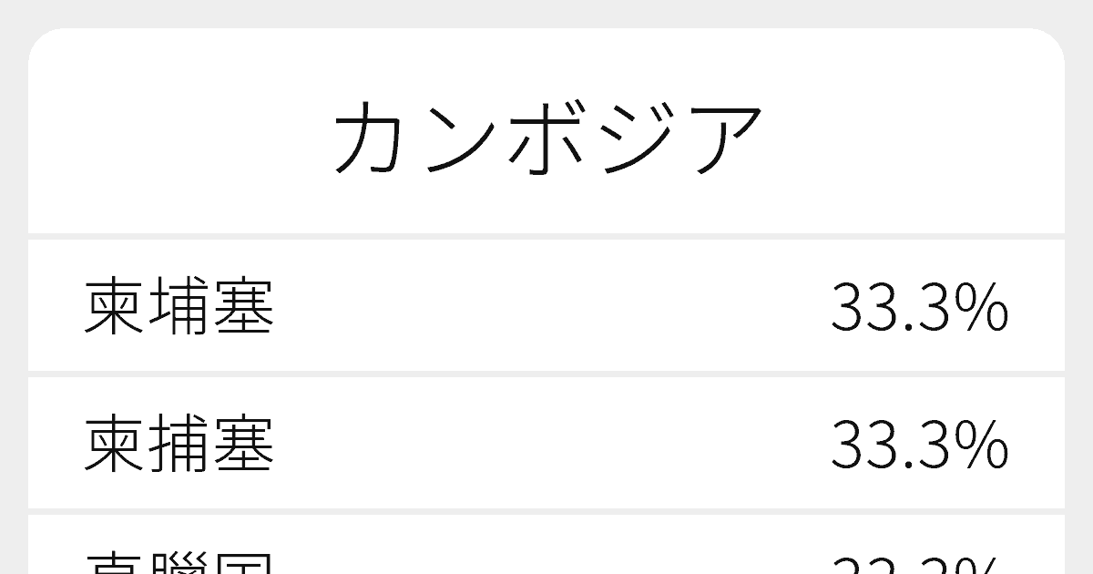 カンボジア のいろいろな漢字の書き方と例文 ふりがな文庫